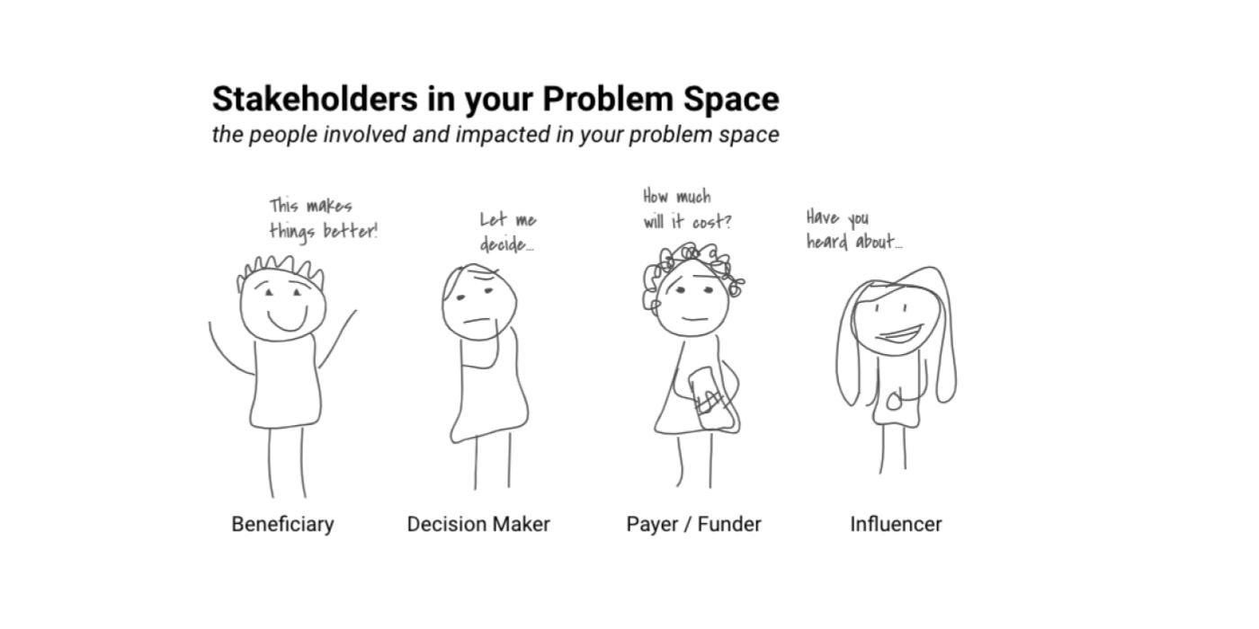 Stakeholders in your Problem Space Infographic